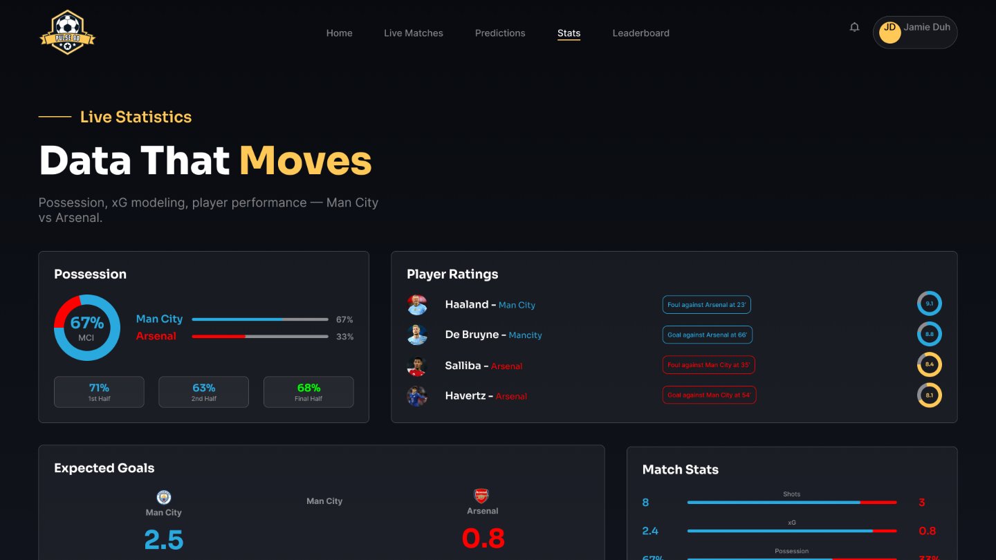 Pulse 90 live statistics — Data That Moves