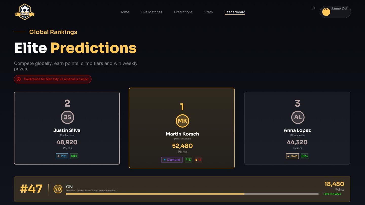 Pulse 90 leaderboard — Elite Predictions