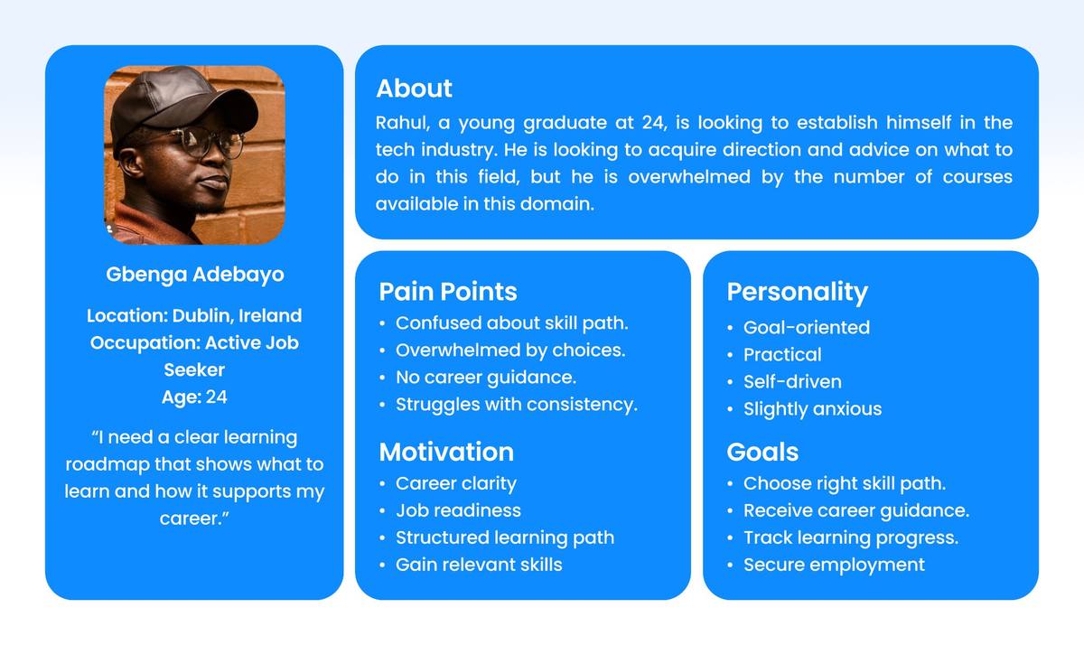 Persona — Gbenga Adebayo, active job seeker