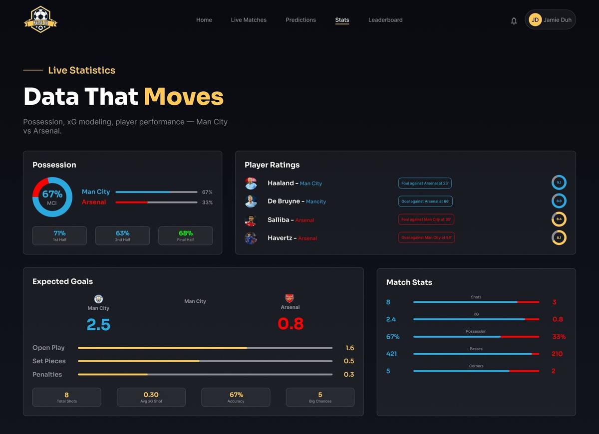 Pulse 90 — Live Match Dashboard